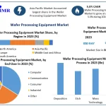 Wafer-Processing-Equipment-Market-2.webp