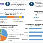 Waterproofing-Products-Market-3-1.webp