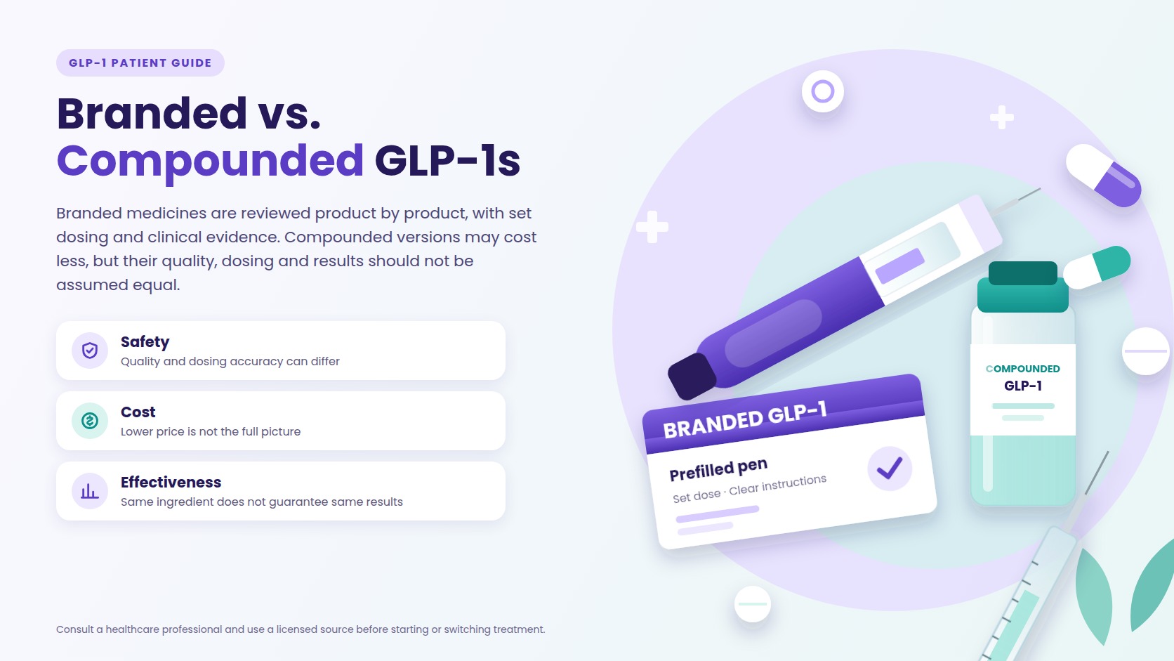 Branded vs. Compounded GLP-1s: Safety, Cost & Effectiveness